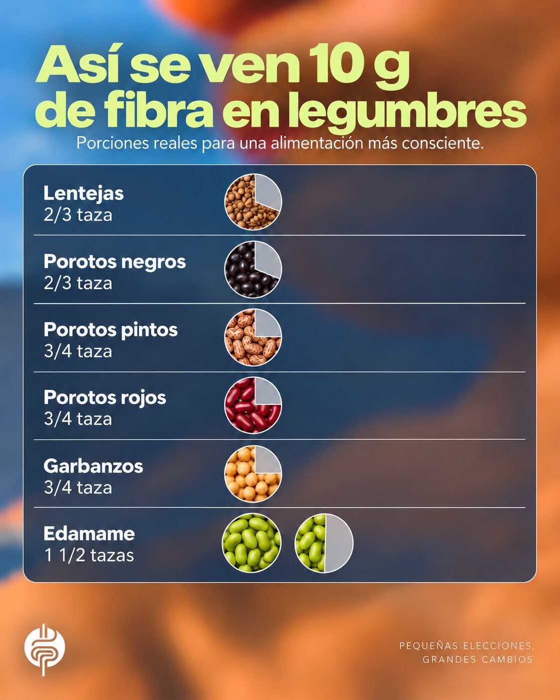 Infografía de Pulse Medical: porciones orientativas para visualizar 10 g de fibra en legumbres