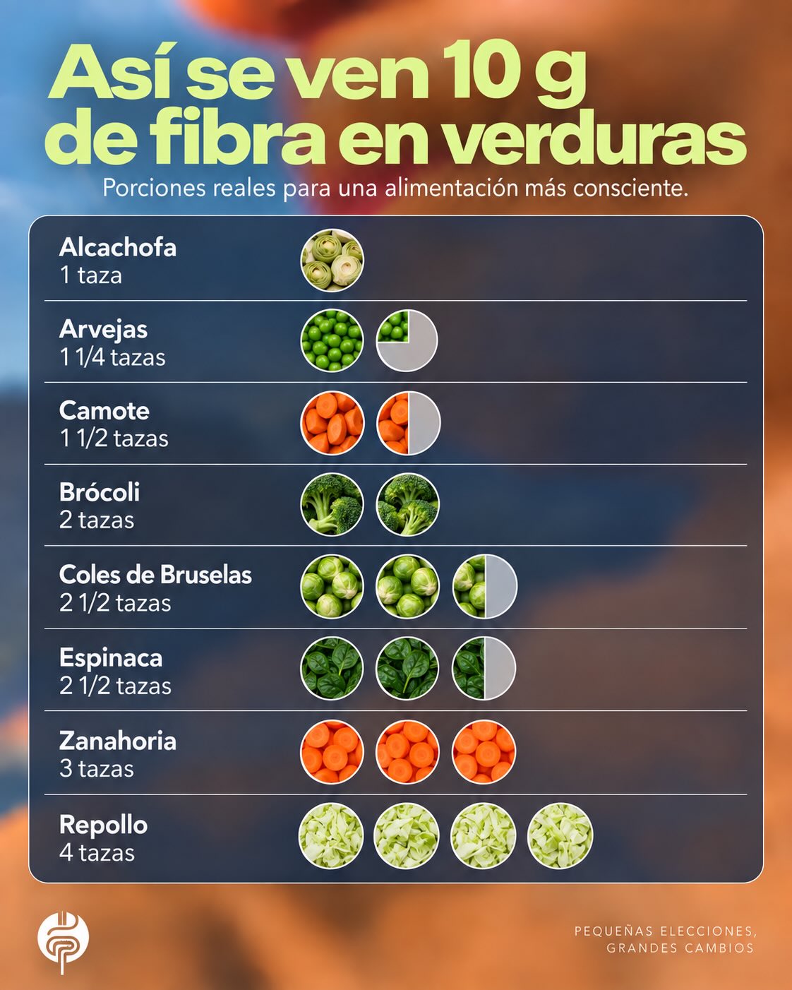Infografía de Pulse Medical: porciones orientativas para visualizar 10 g de fibra en verduras