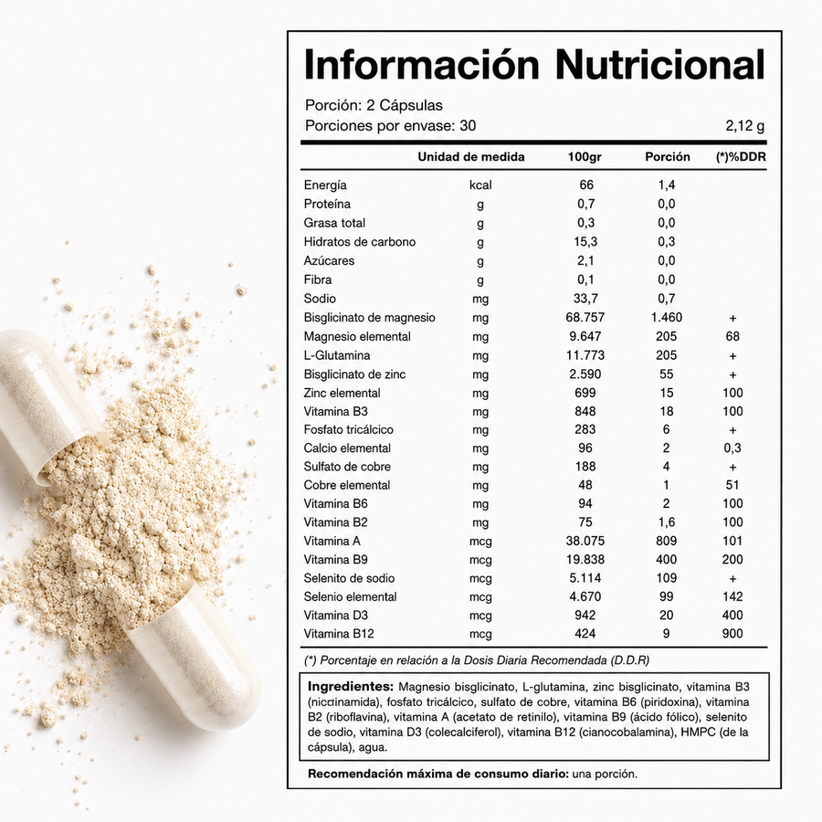 Conoce el formato